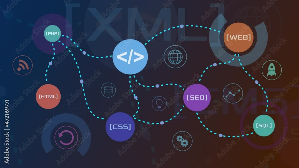 infographic animation, web development and web design concept, keywords and icons connected with lines, team work and collaboration, software development process (3d render)