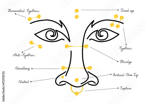 International body piercing day. Icon eyebrow and nose jewelry. vector Line art face illustration.