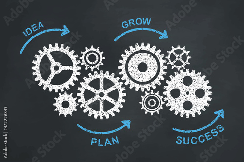 Business gears and success concept on the blackboard