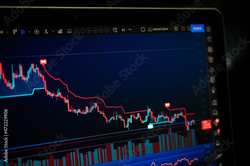 Tradingview on a computer screen. Showing rise and fall of the dollar and bitcoin photo
