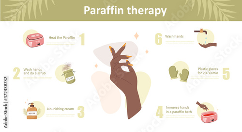 Paraffin therapy and massage concept. Infographic of procedure steps with moisturizing wax . Groomed african female hands. Vector illustration in flat cartoon style.