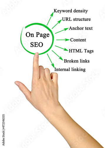 Seven Components of On Page SEO