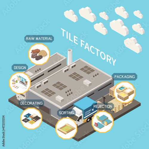 Ceramic Tile Factory Isometric Background