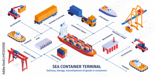 Sea Container Terminal Isometric Infographics