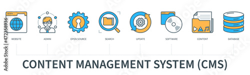 Content management system vector infographics