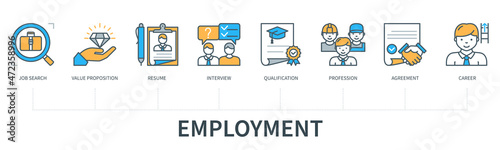 Employment concept vector infographics