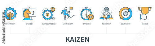 Kaizen concept vector infographics