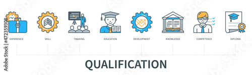Qualification concept vector infographics