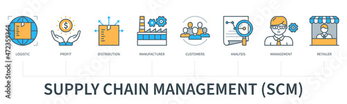 Supply chain management vector infographics