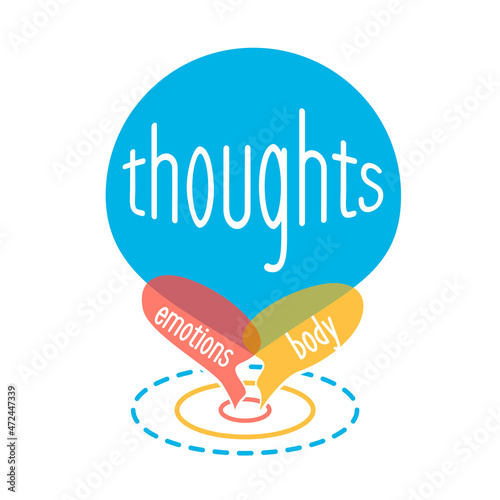 concept  thoughts  emotions body