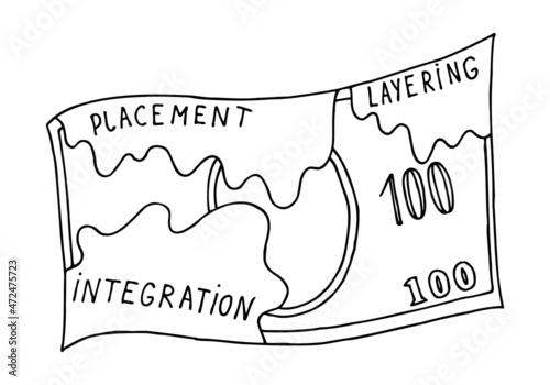 One hundred dollar bill covered with dirt with inscriptions "Placement", "Layering", "Integration". The concept of money laundering, corruption, financial fraud.