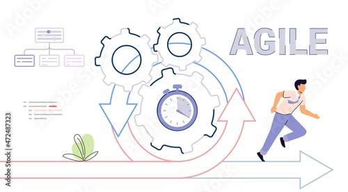 Agile development decisions methodology business concept Agile life rule cycle for software development diagram Effective teamwork for project sprint Adaptive programming and process managing strategy