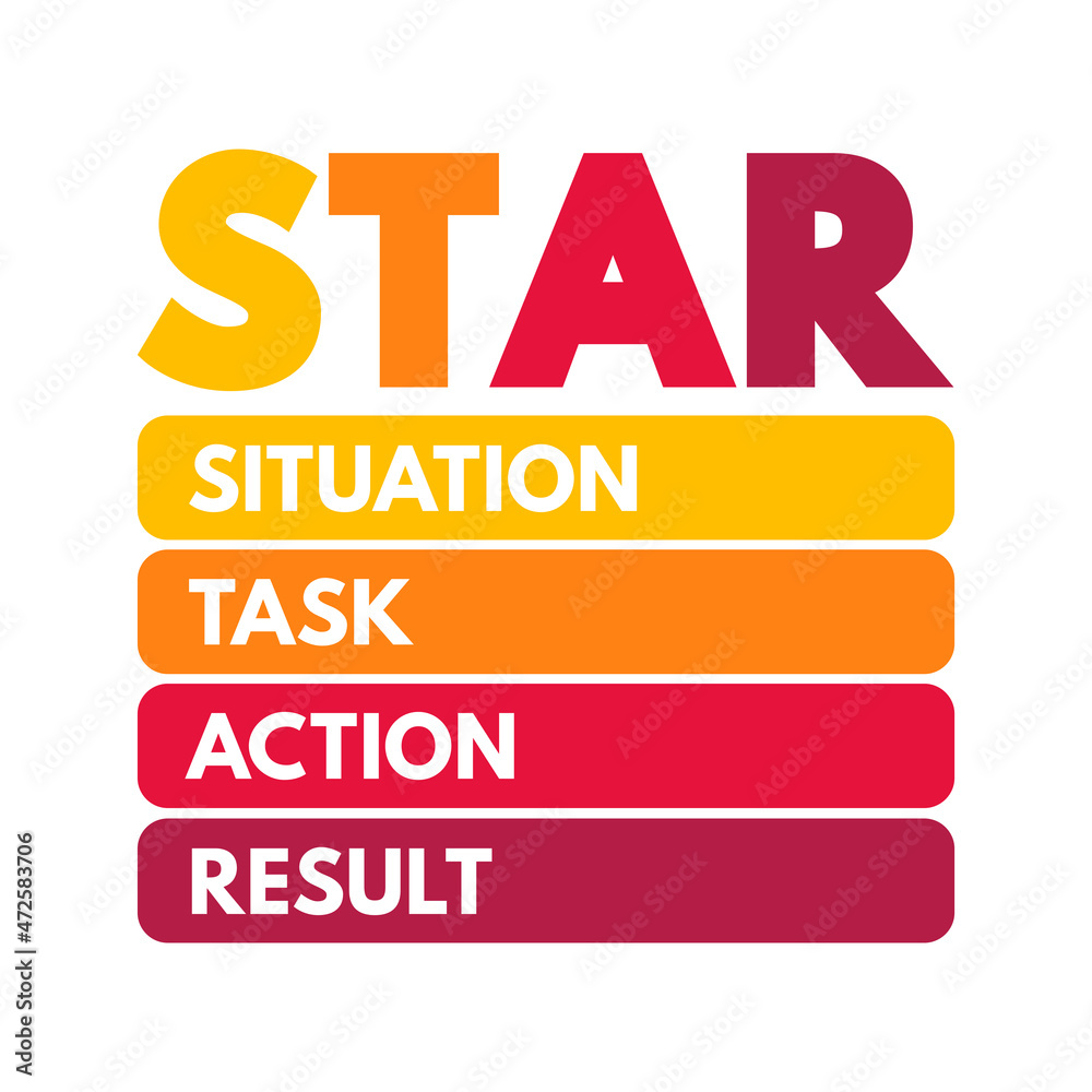 STAR acronym (Situation, Task, Action, Result) format is a technique used  by interviewers to gather all the relevant information, concept for  presentations and reports Stock-Foto | Adobe Stock