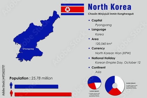 North Korea infographic vector illustration complemented with accurate statistical data. North Korea country information map board and North Korea flat flag