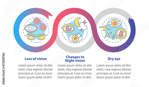 Eye surgery vector infographic template. Unpleasant reaction presentation outline design elements. Data visualization with 3 steps. Process timeline info chart. Workflow layout with line icons