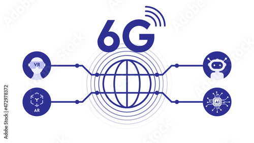 6G system connection for modern industrial technology robotic, AI, VR, AR, 6th generation of internet. photo