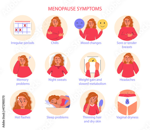 Menopause symptoms and physical changes. Women health poster. Woman diseases, libido, estrogen hormones concentration  infographic. Vector illustration with useful facts isolated on a white background photo