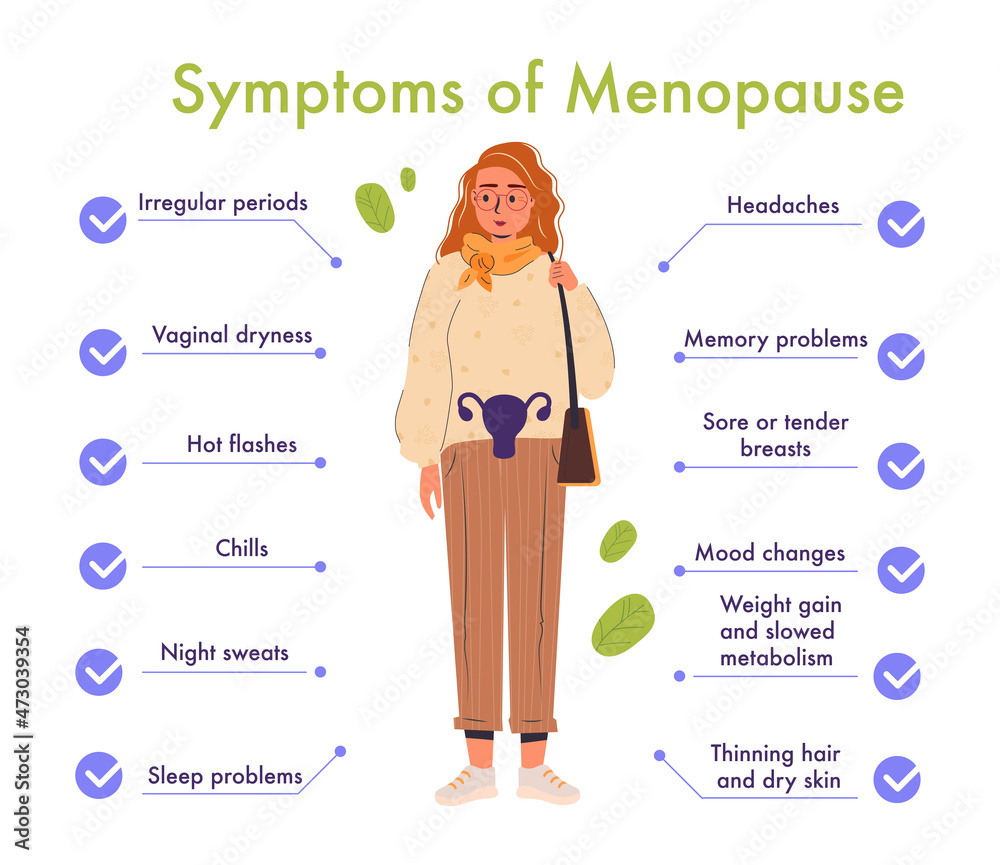 Menopause symptoms and physical changes. Menopause infographic isolated