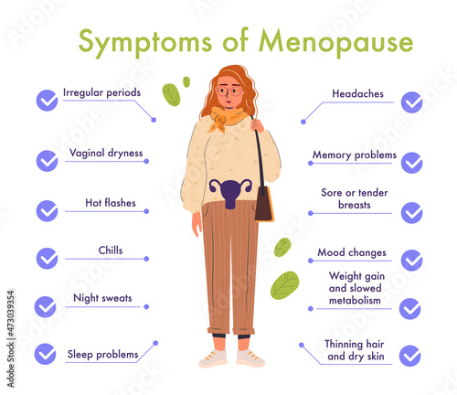 Menopause symptoms and physical changes. Menopause infographic isolated on a white background with a woman. Women health concept. Vector illustration with useful medical facts. Woman diseases, libido  photo
