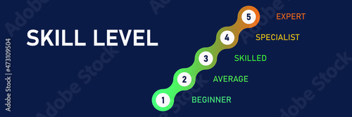 Skill level scale. Infographic Scheme. Growth  success and achievement, diagram step in business. From Beginner to Expert. Vector illustration