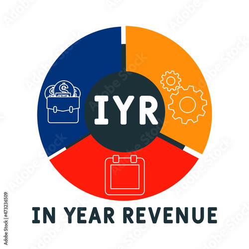 IYR - In Year Revenue acronym. business concept background.  vector illustration concept with keywords and icons. lettering illustration with icons for web banner, flyer, landing 
