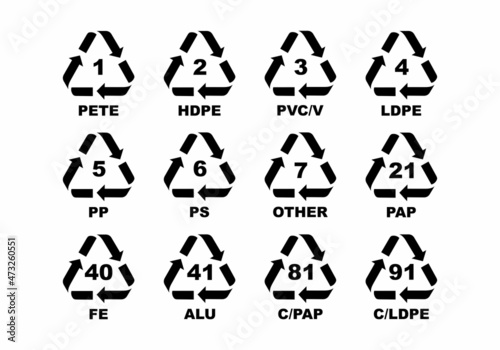 Plastic recycling symbol icon vector set