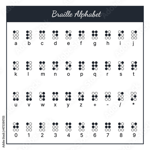 Braille alphabet poster. is a tactile writing system used by people who are visually impaired, blind and low vision