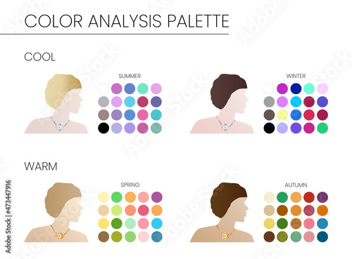 Winter, Summer, Spring and Autumn Seasonal Color Analysis Chart with Woman Illustration