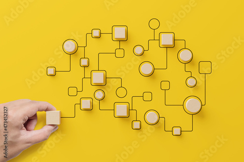 Business process and workflow automation with flowchart. Hand holding wooden cube block arranging processing management on yellow background photo