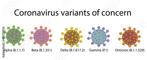 Coronavirus (Covid-19) variants of concern.Alpha, beta, gamma, delta and omicron.Corona virus flu.Illness epidemic and quarantine.Infographic.Vector illustration.Sign, symbol, icon or logo.