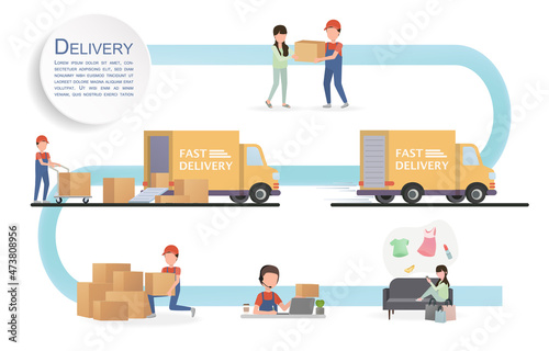 Delivery process concept. Starting from customers ordering products through online applications and the company's process of sending orders to customers step by step.