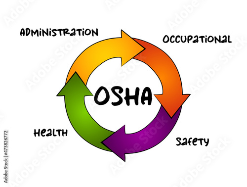 OSHA - Occupational Safety and Health Administration acronym, process concept for presentations and reports
