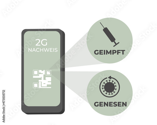 2G Regelung - Geimpft Genesen