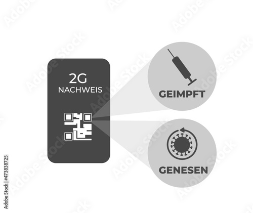 2G Regelung - Geimpft Genesen
