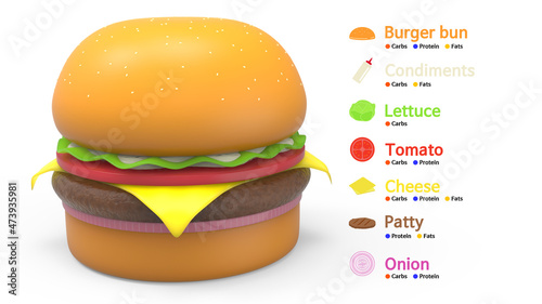 3D delicious fast food, burger ingredient with macronutrients
