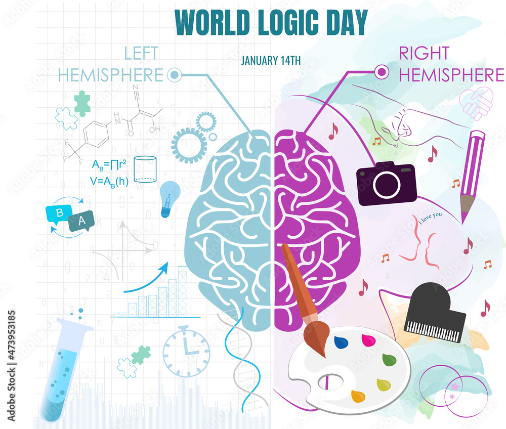 Infographic of the functions of each hemisphere of the brain. Left
