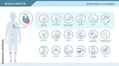 Myocarditis symptoms in children icons set