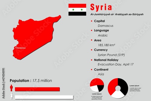 Syria infographic vector illustration complemented with accurate statistical data. Syria country information map board and Syria flat flag