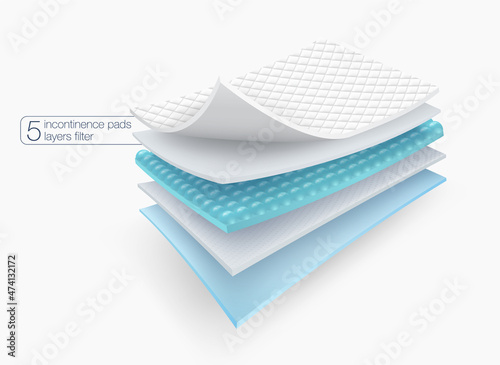 5 layers of filter material details for high absorbent mattress protection sheet. used for advertising Baby and adult diapers, lining pads, pet absorbent pads, sanitary napkins. Realistic EPS file.