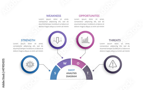 SWOT analysis diagram, infographic template