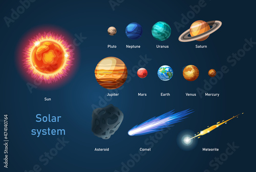 Solar system with sun, planets comets asteroid meteorite photo