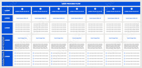 Process Journey
