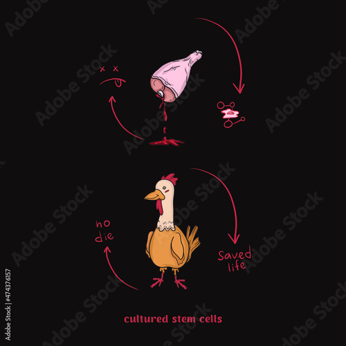 growing meat