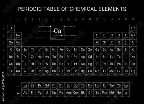 Periodic table of chemical elements, flat vector design, extended version