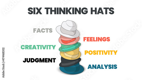 The concept diagram of six thinking hats is illustrated in the infographic presentation vector. The picture has 6 elements as colorful hats; facts, feeling, creativity, judgment, analysis, or positive