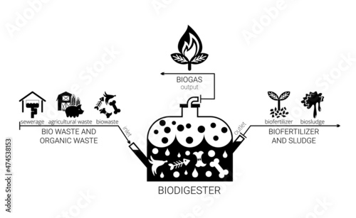 Black and white diagram of biogas production using bio-digester. Vector infographics of modern technology of organic waste recycling