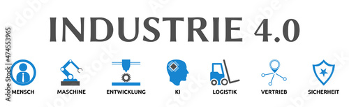 Banner zum Thema: Industrie 4.0. Isoliert freigestellt vor weißem Hintergrund.
