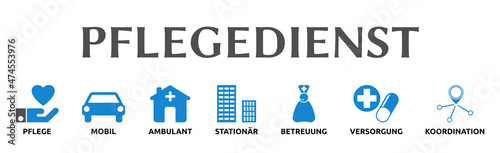 Banner zum Thema: Pflegedienst. Isoliert freigestellt vor weißem Hintergrund.
