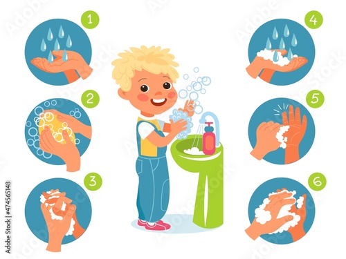 Child washes hands with soap. Kids step by step scheme. Educational poster. Arm washing techniques. Boy cleaning palms with foam and water. Hygiene rules. Vector instructional infographic
