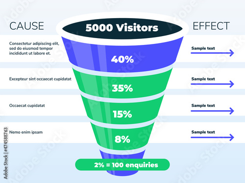 Lead conversion funnel in glossy 3d realistic form. Informational infographic banner, presentation slide template. Drop-off rate graph. Lead generation and conversion path for marketing and sales